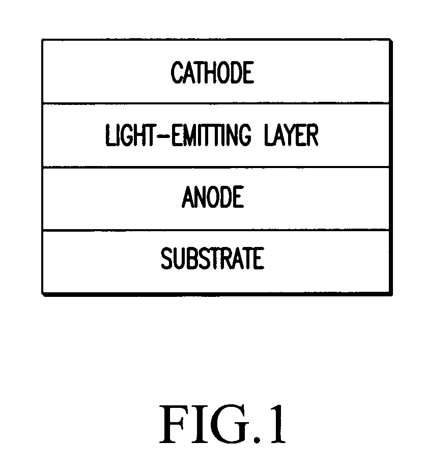 Light-emitting device having specific linear thermal expansion coefficient and gas barrier properties
