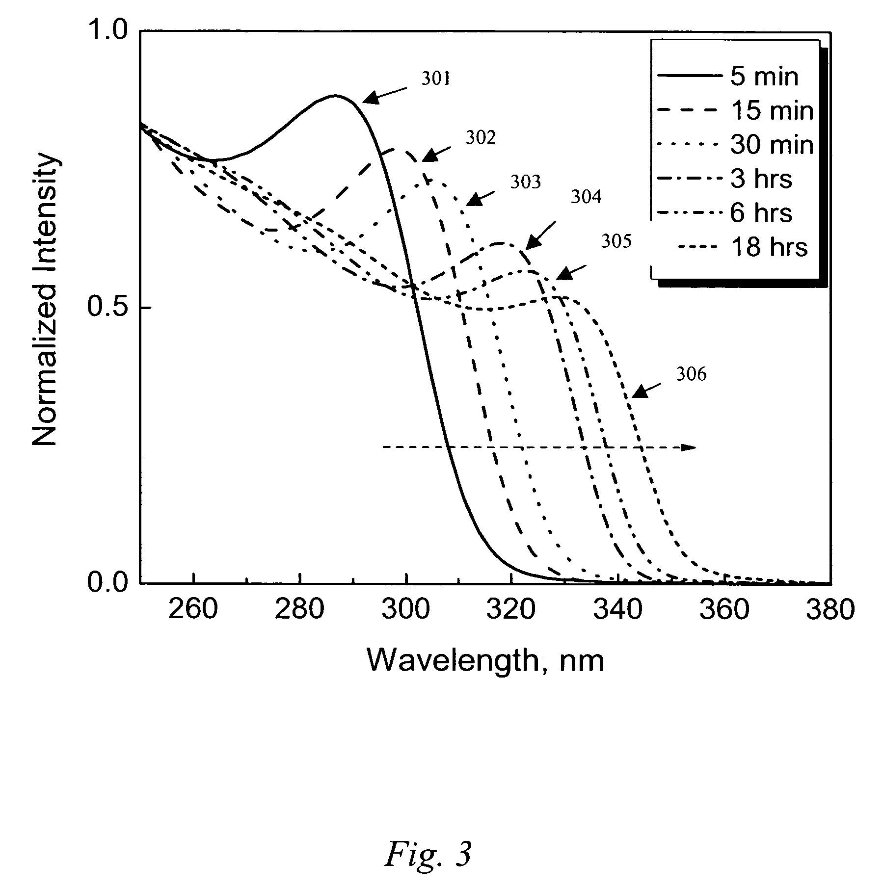 Process for preparing nano-sized metal oxide particles