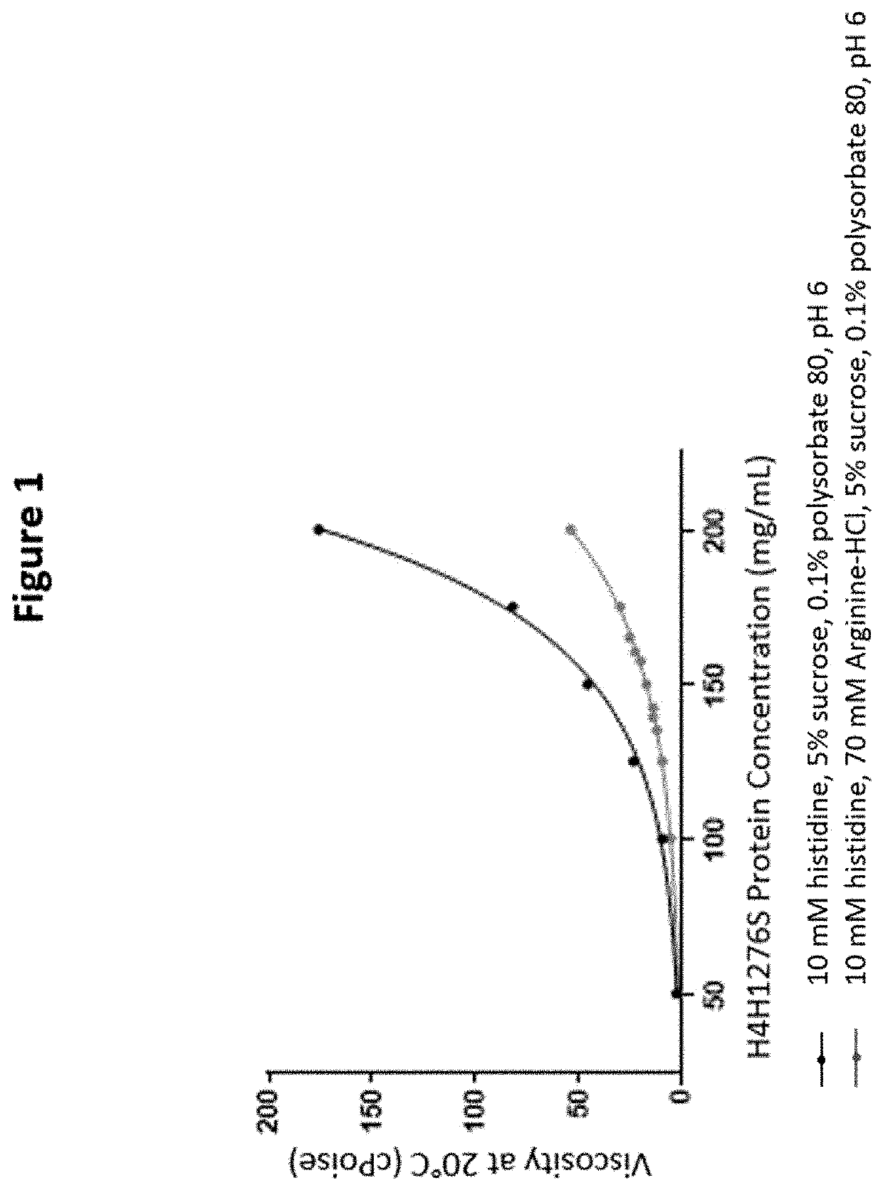 Stabilized formulations containing Anti-angptl3 antibodies
