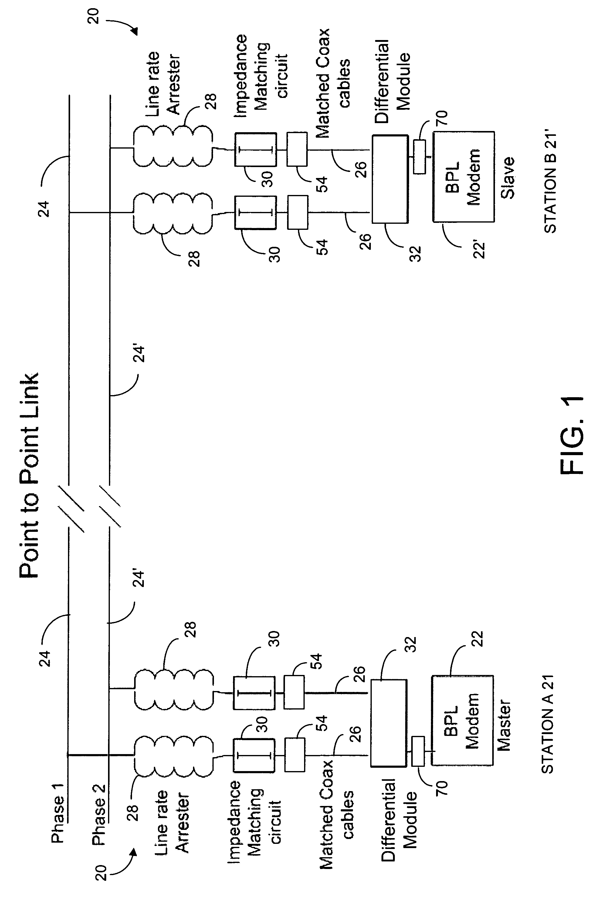 Station communications over electrical transmission lines