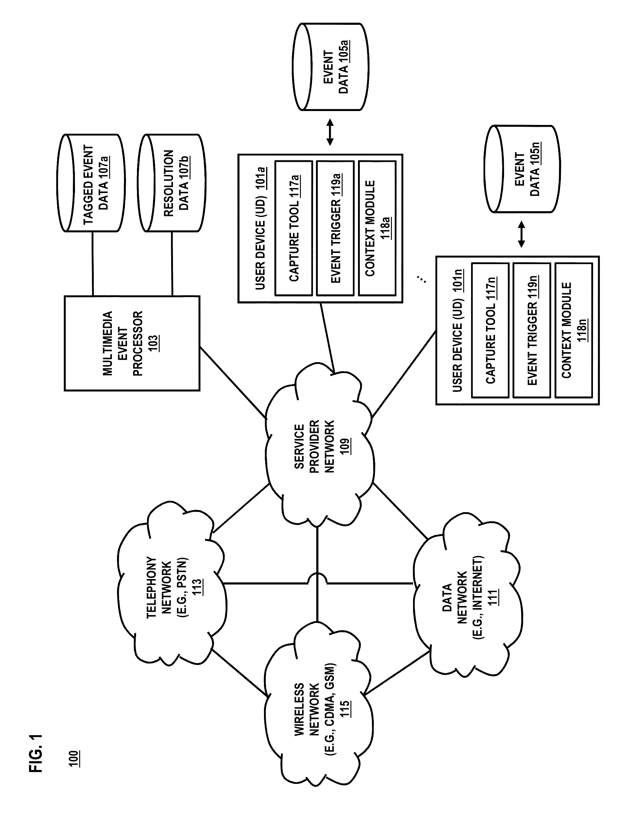 Method and system for generating emergency notifications based on aggregate event data