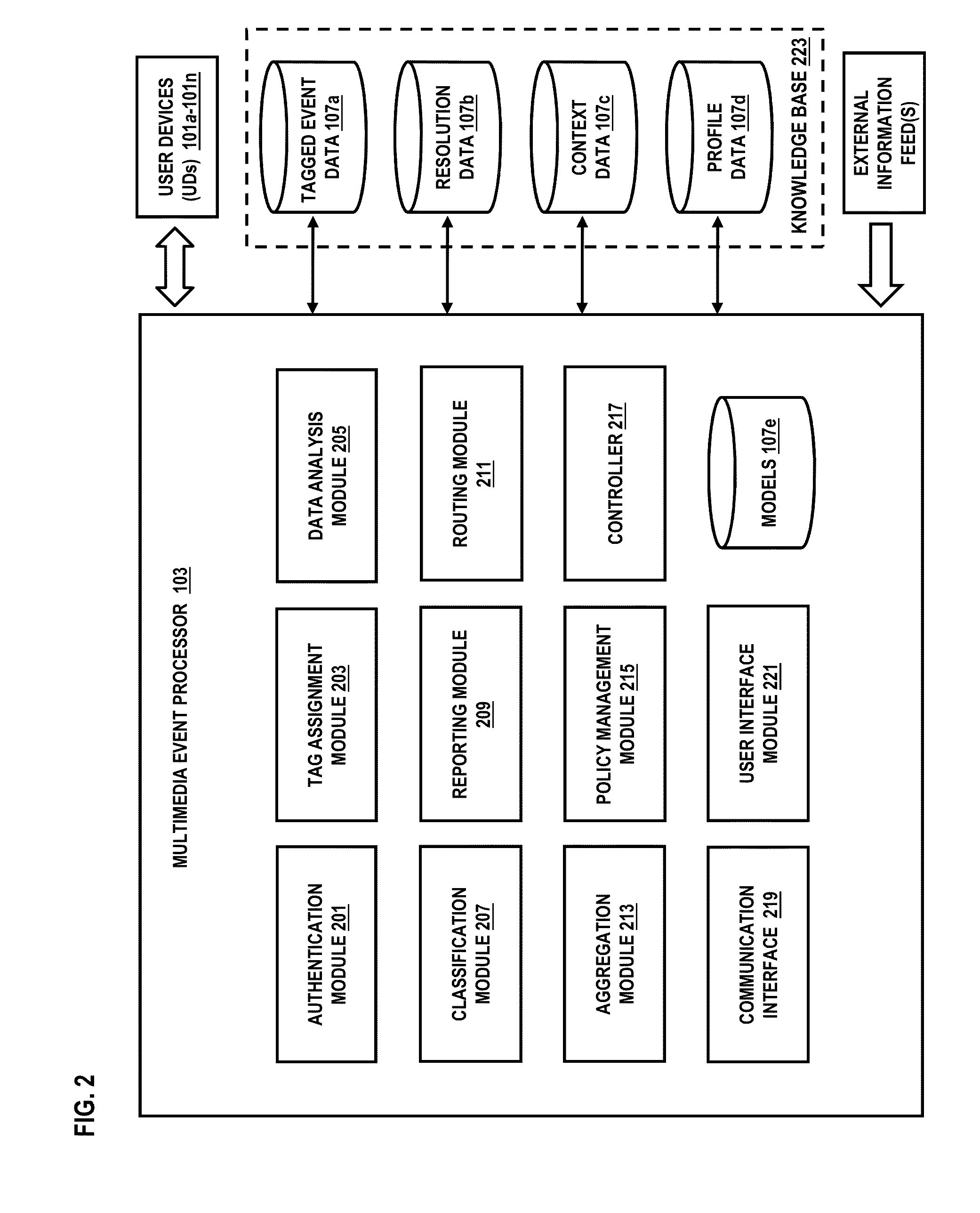 Method and system for generating emergency notifications based on aggregate event data