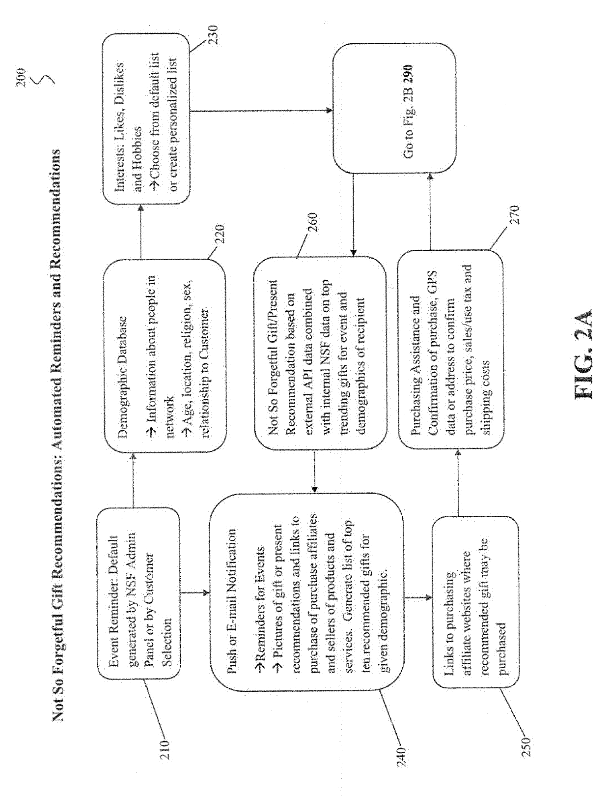 Apparatus and system for providing reminders and recommendations, storing personal information, memory assistance and facilitating related purchases through an interconnected social network