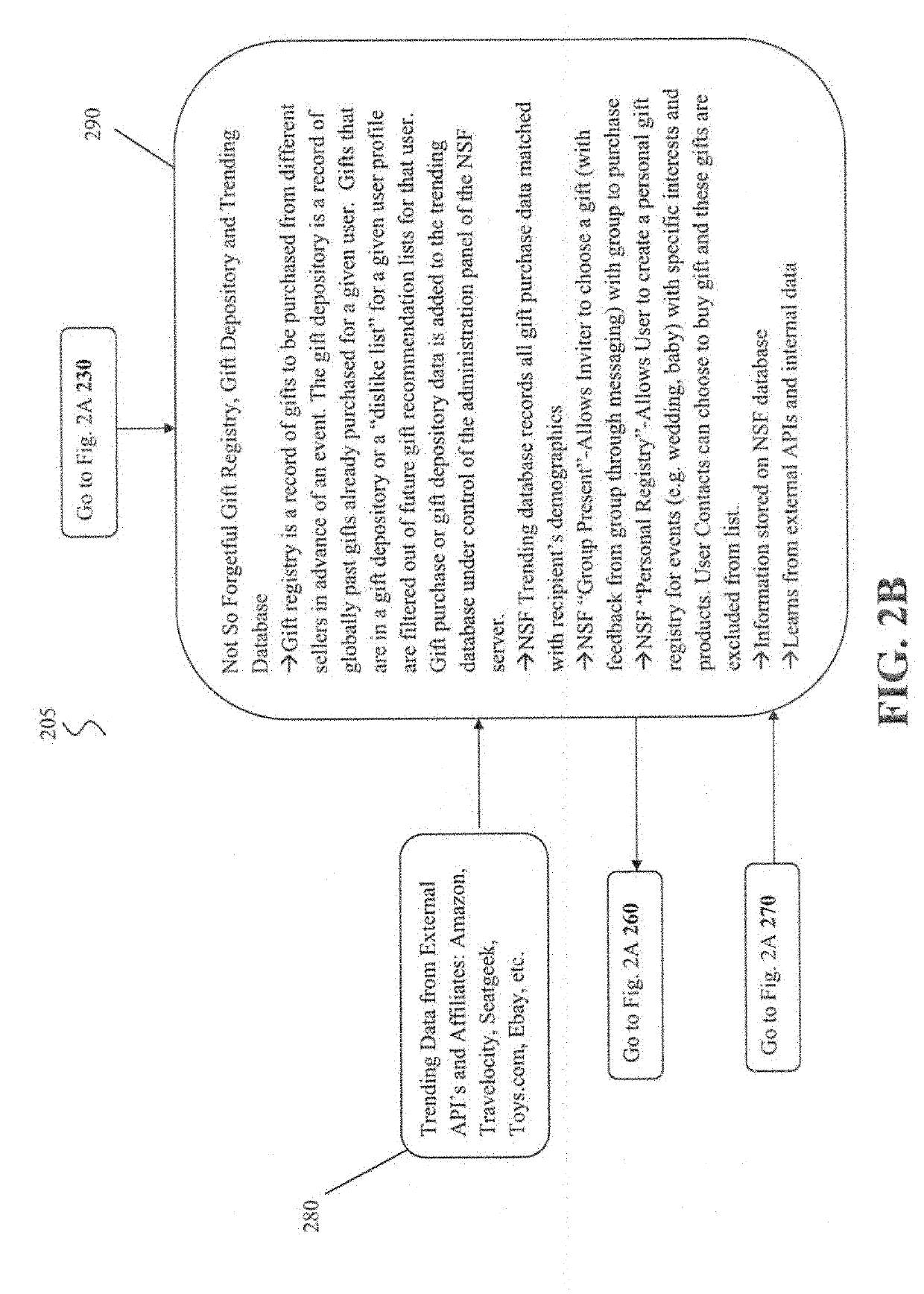 Apparatus and system for providing reminders and recommendations, storing personal information, memory assistance and facilitating related purchases through an interconnected social network