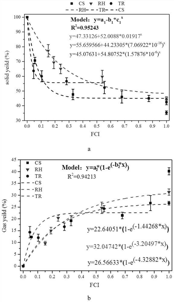 A method for predicting biomass fuel quality and its application