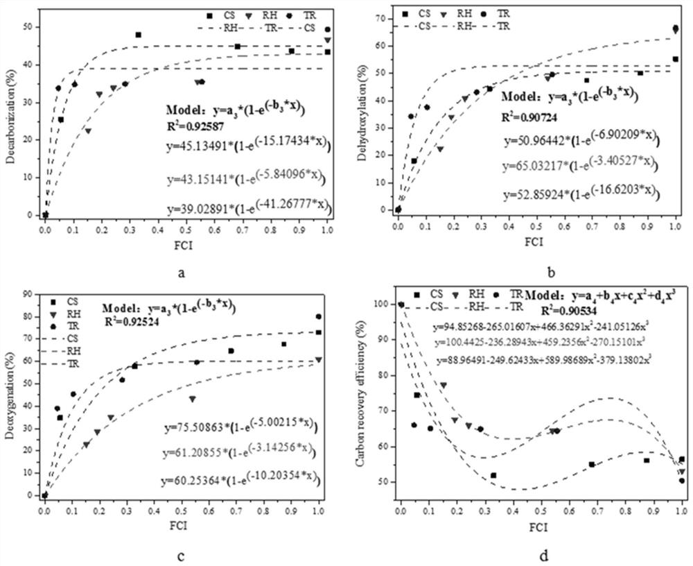 A method for predicting biomass fuel quality and its application