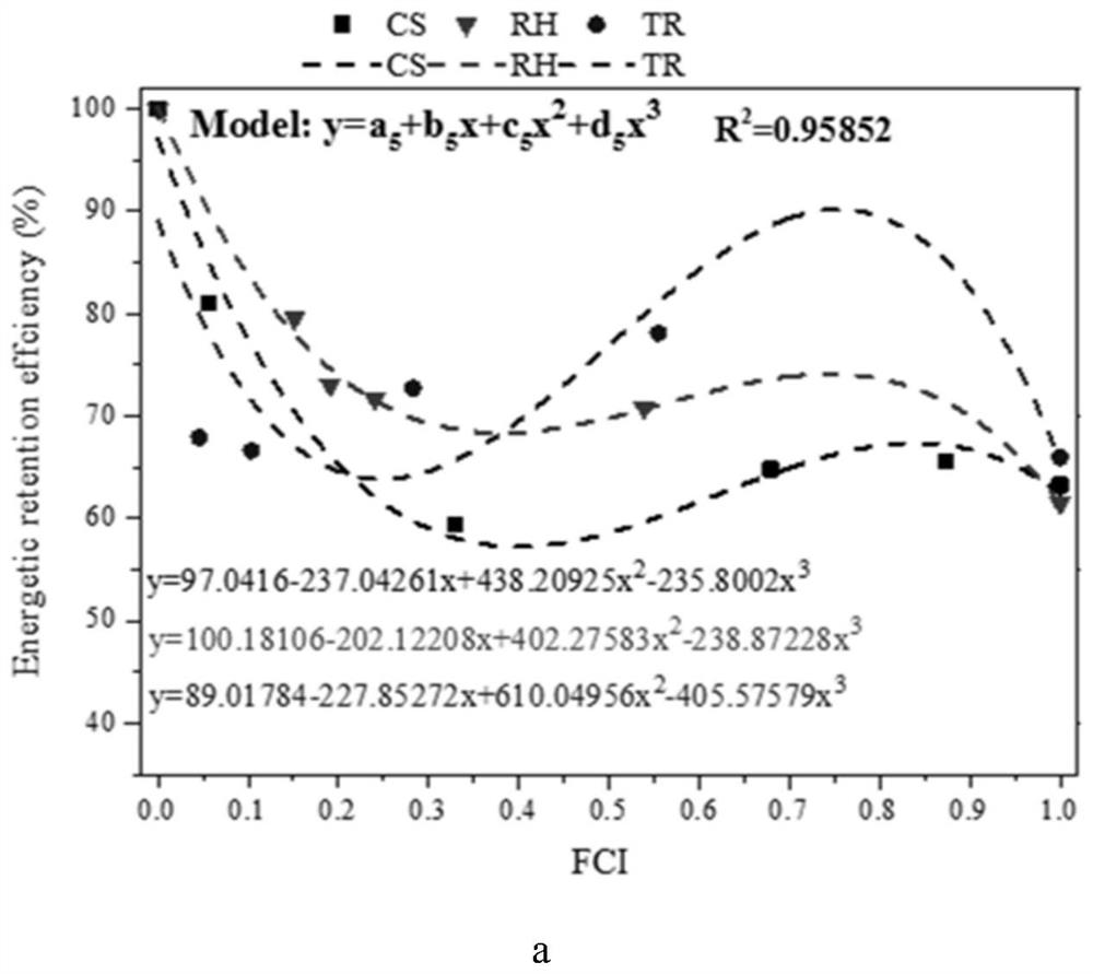 A method for predicting biomass fuel quality and its application