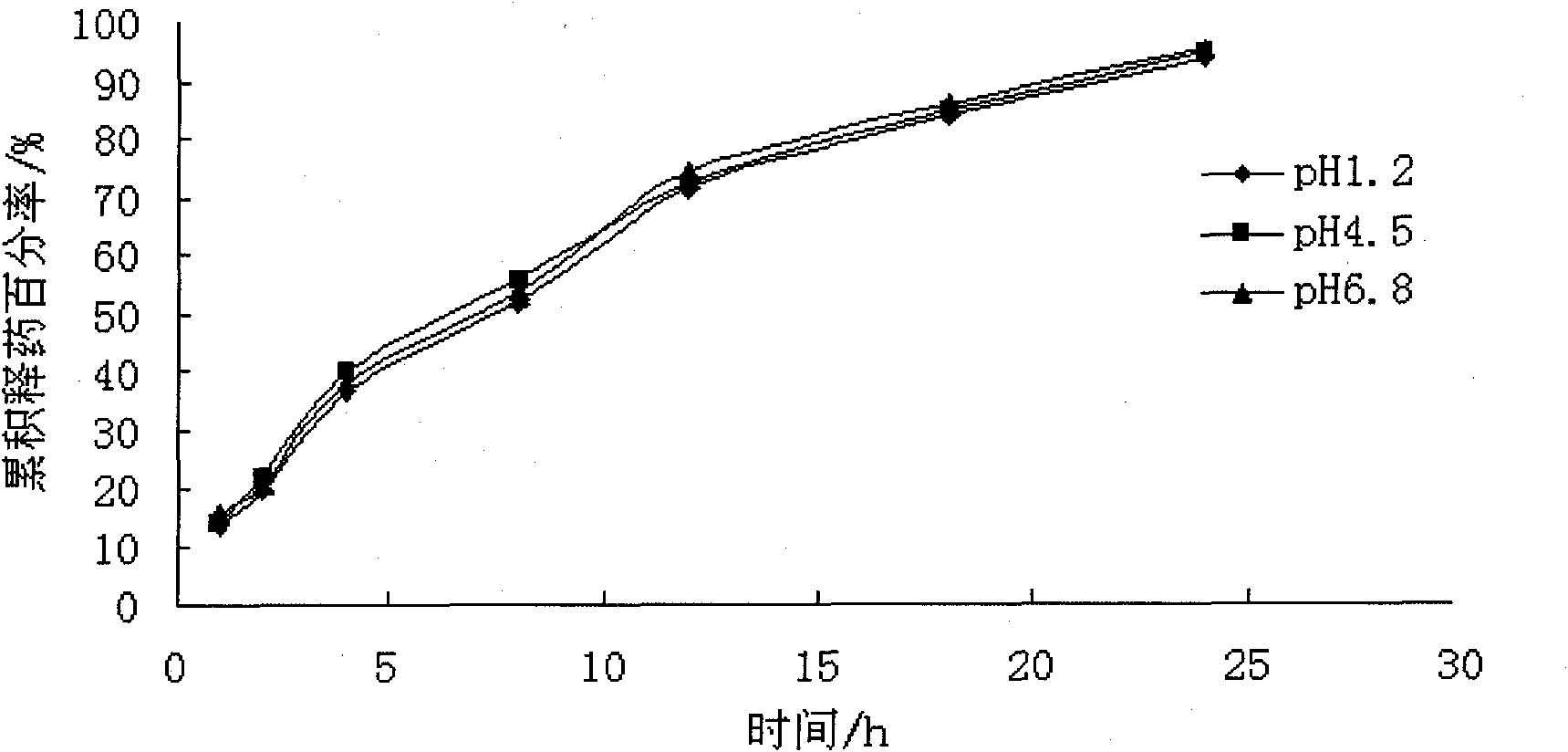 Atenolol non-pH-dependent sustained release pellets and preparation method thereof