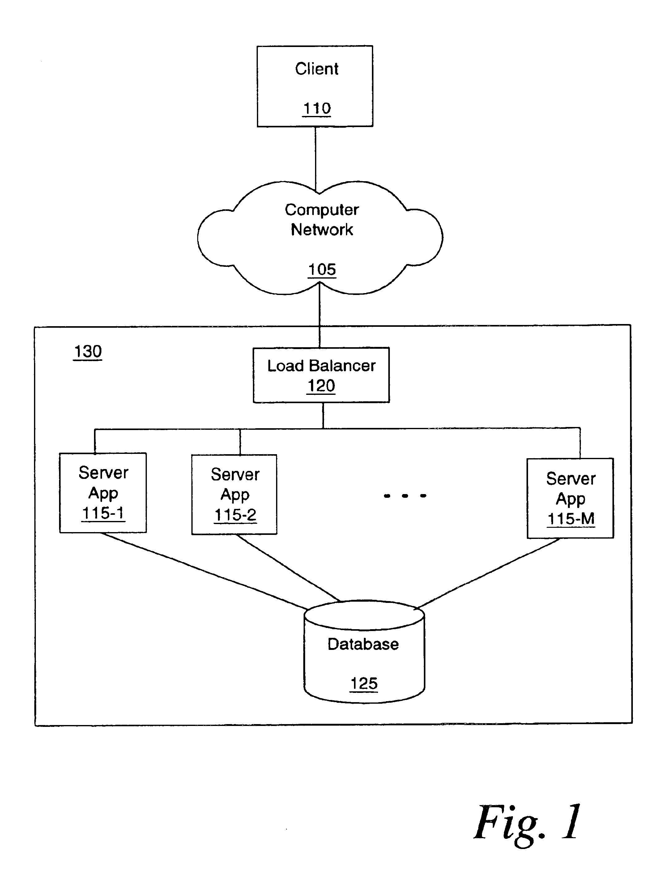 Demand responsive method and apparatus to automatically activate spare servers