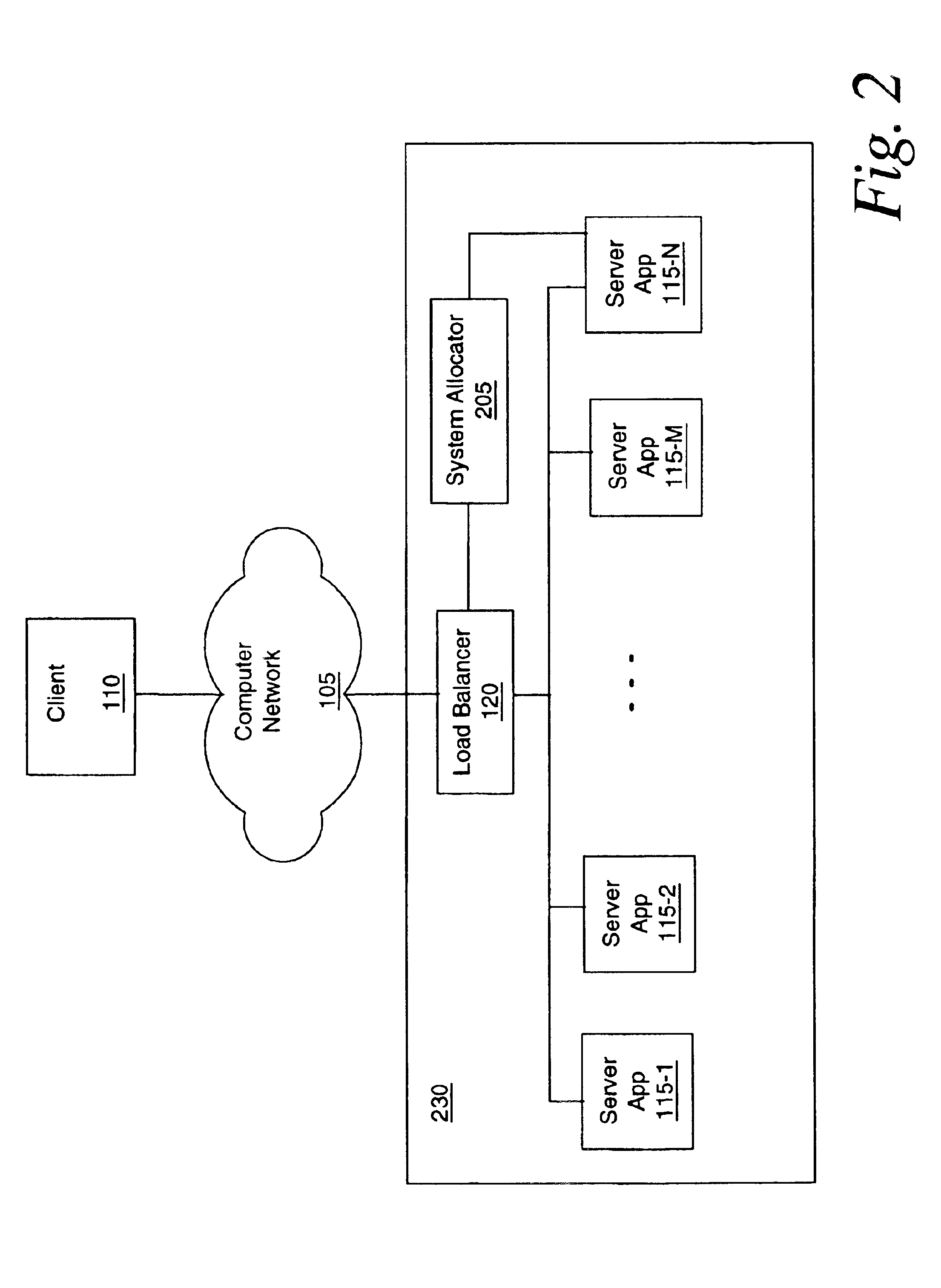 Demand responsive method and apparatus to automatically activate spare servers