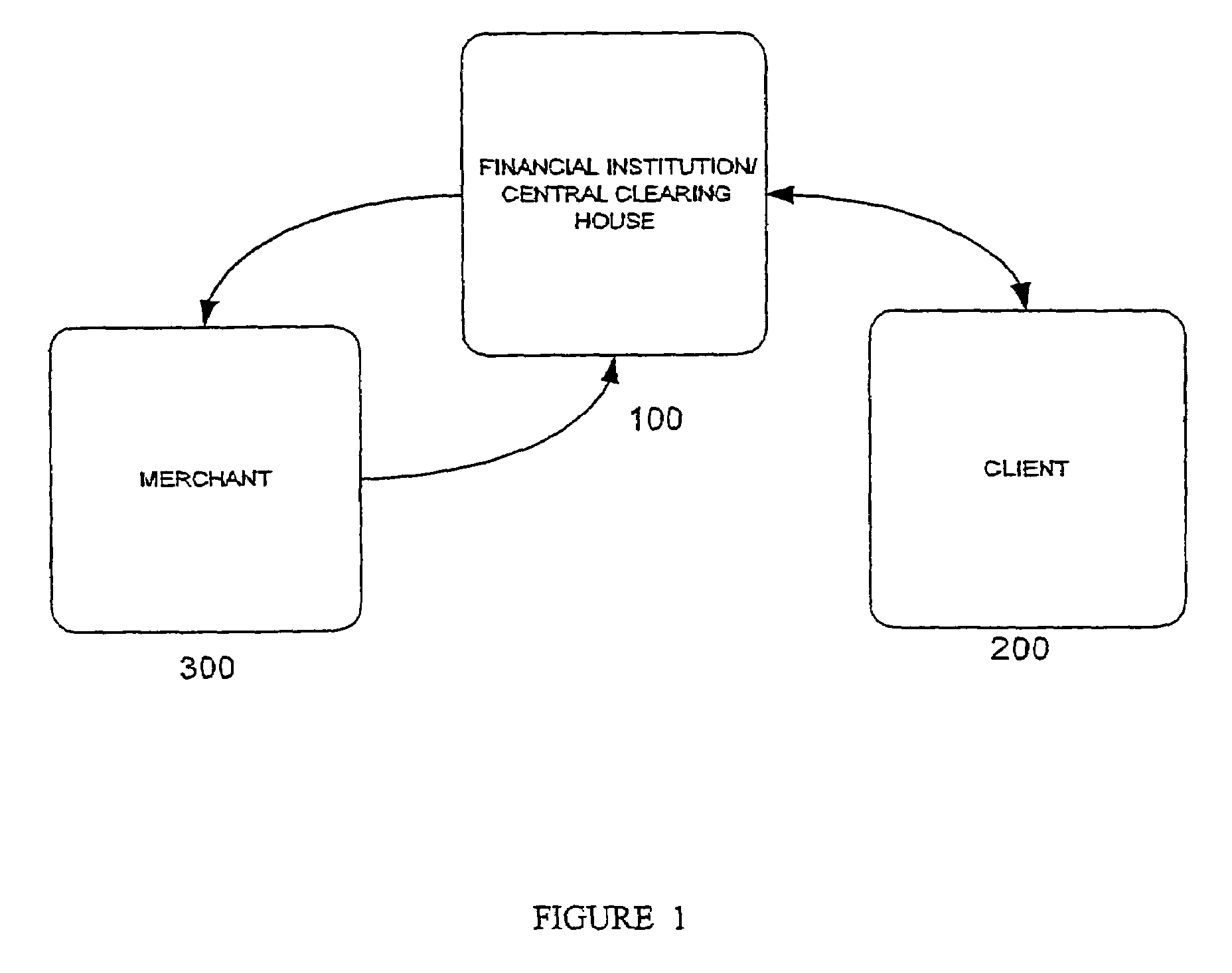 System and method for safe financial transactions in E.Commerce