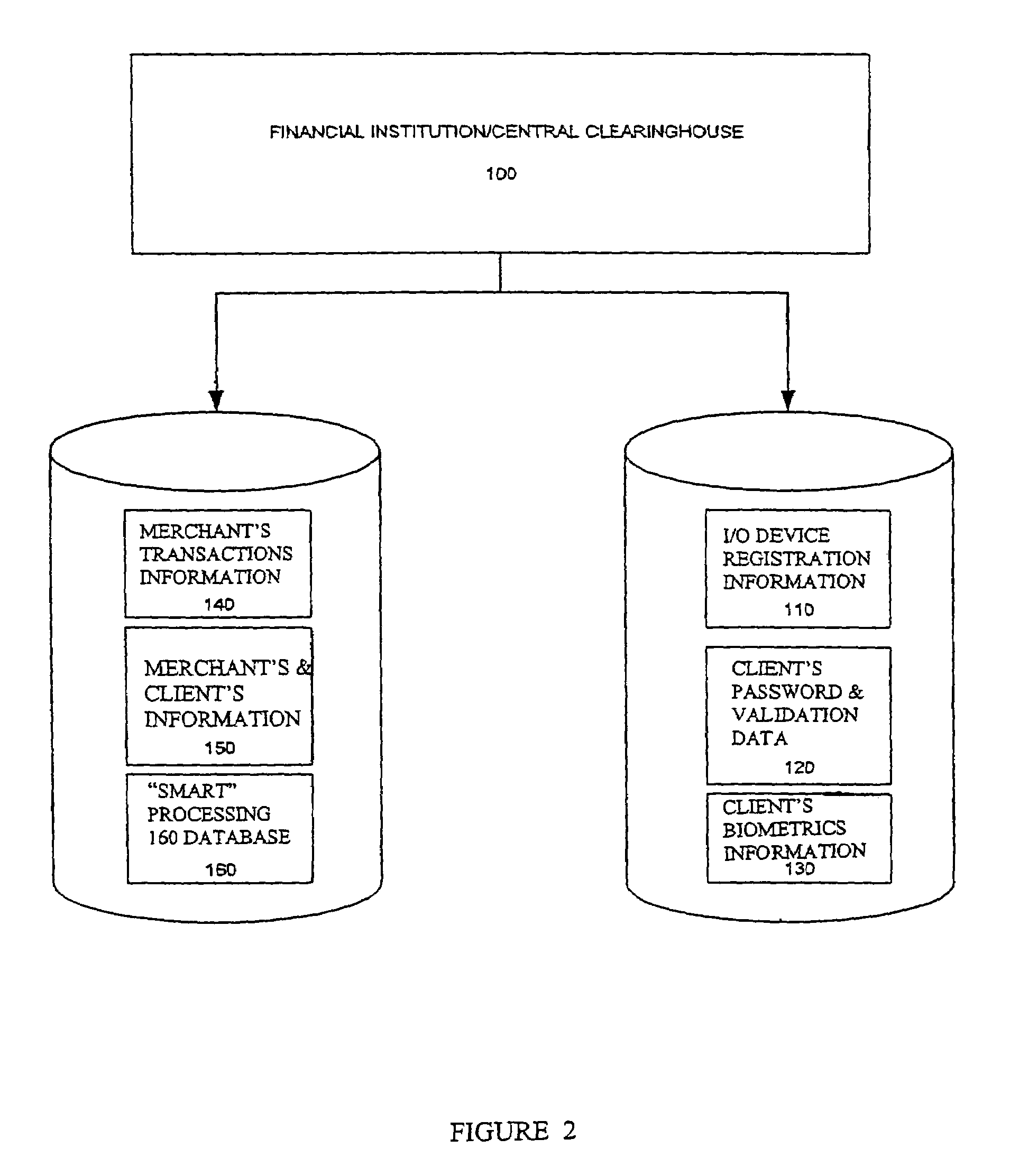 System and method for safe financial transactions in E.Commerce