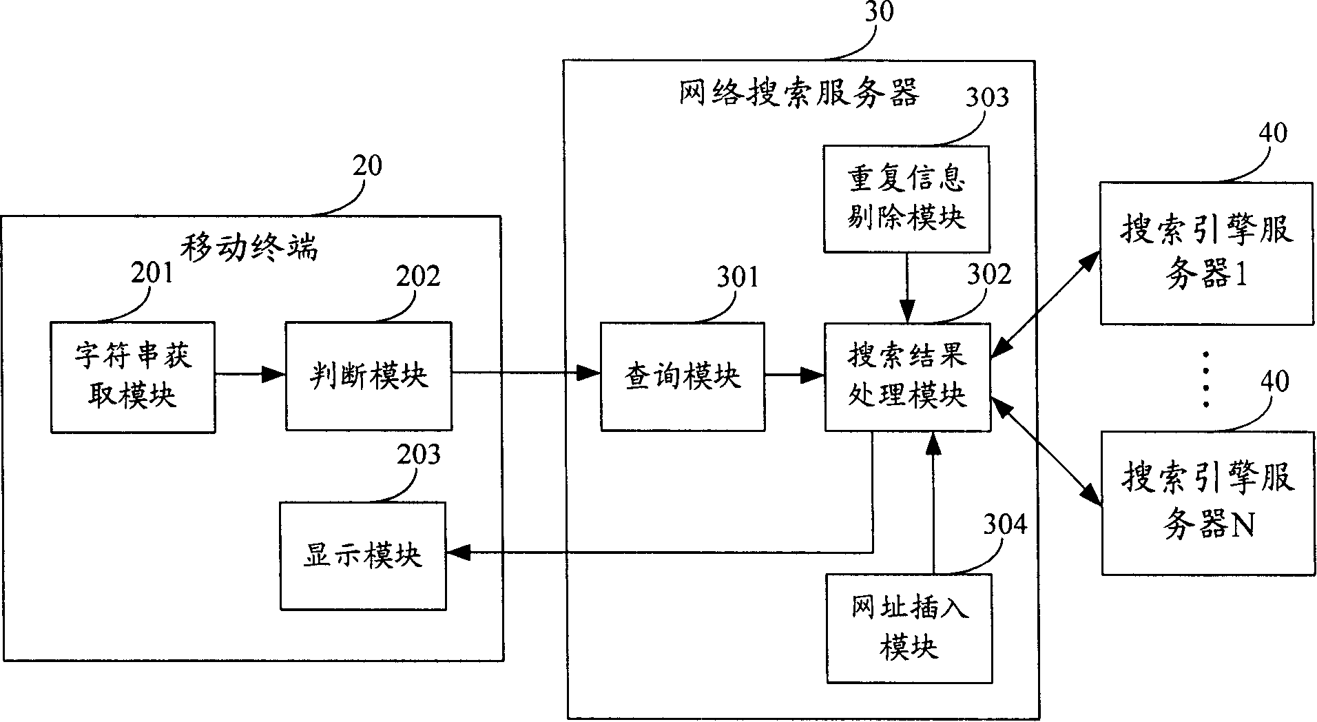 Method and system for mobile terminal searching network