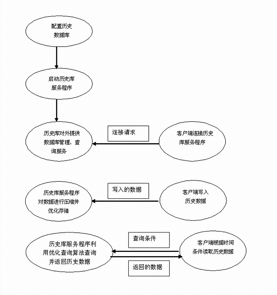 Application method of dynamic information database in distribution automation system