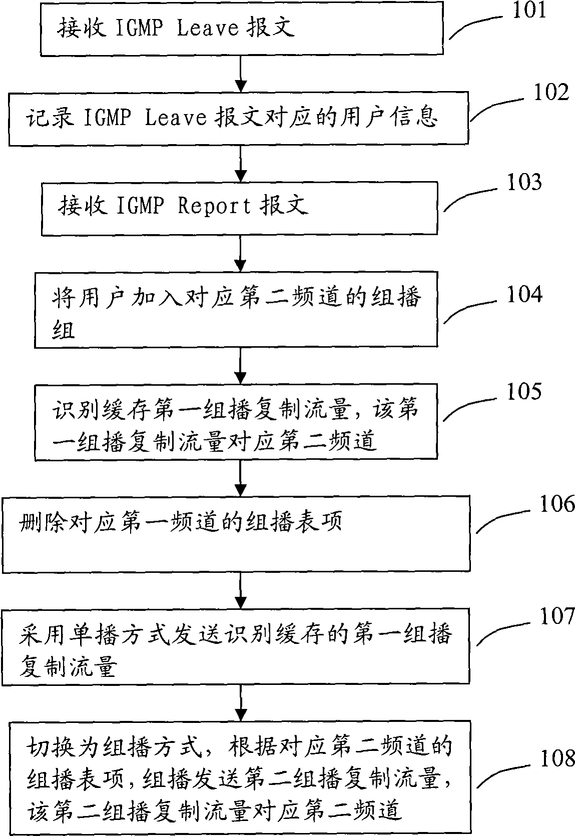Method, apparatus and system for IP television channel switching processing
