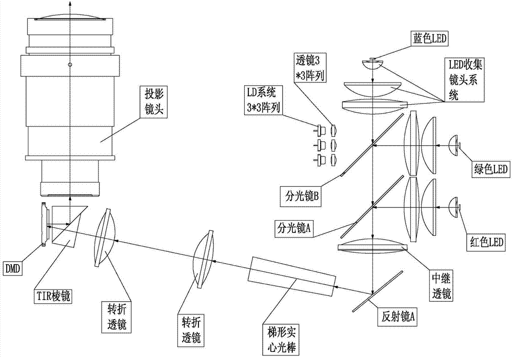 Laser hybrid light source projector and light source device thereof