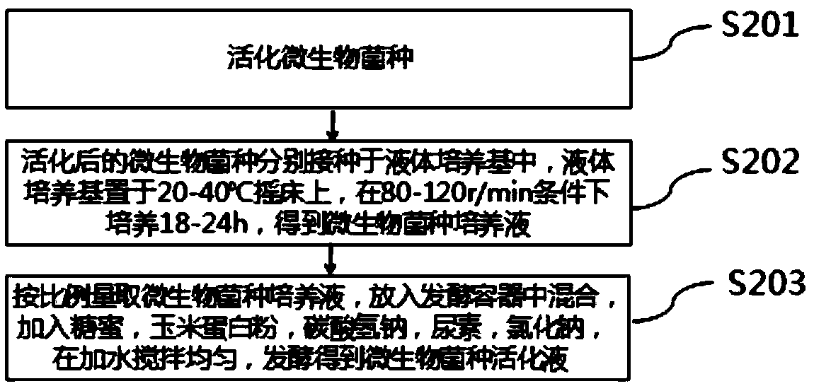 Licorice root residue fermentation health-care feed and production technology thereof