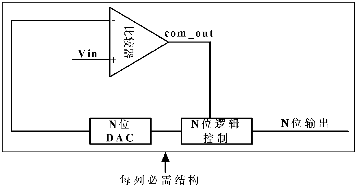 Realization device of column-level analog-to-digital converter (ADC) in complementary metal-oxide semiconductor (CMOS) image sensor