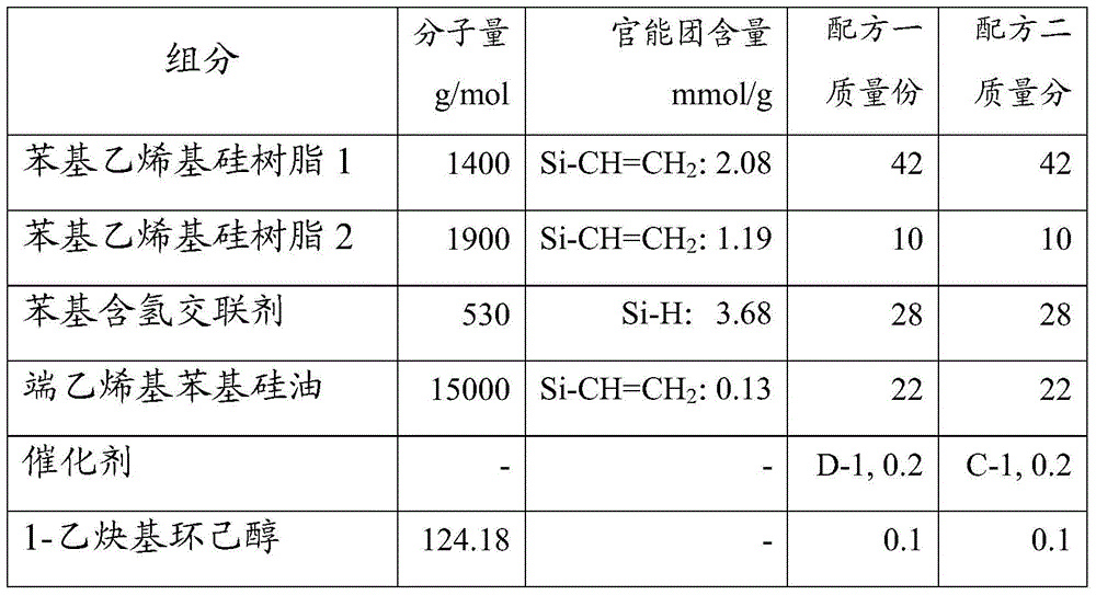 Synthesis method of special catalyst for addition-type high refractive index LED encapsulation resin