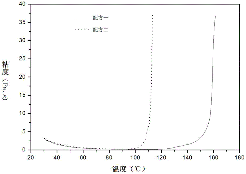 Synthesis method of special catalyst for addition-type high refractive index LED encapsulation resin