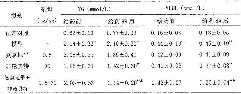 Medicinal composition containing calcium agonist and phenoxy acid compound