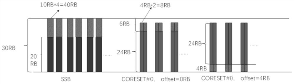 Control channel resource configuration method and device, base station, terminal and storage medium