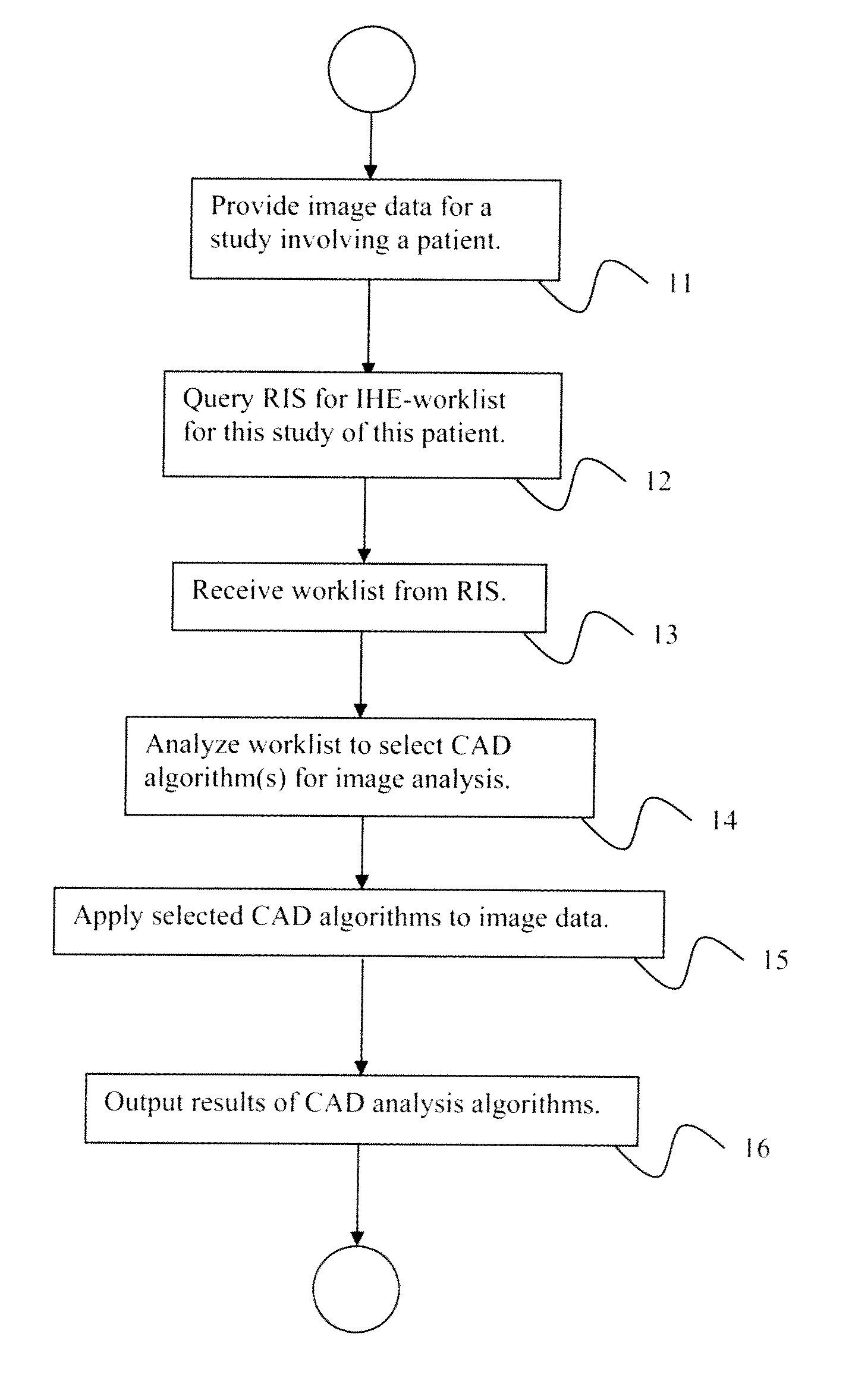 System and method for intelligent CAD processing
