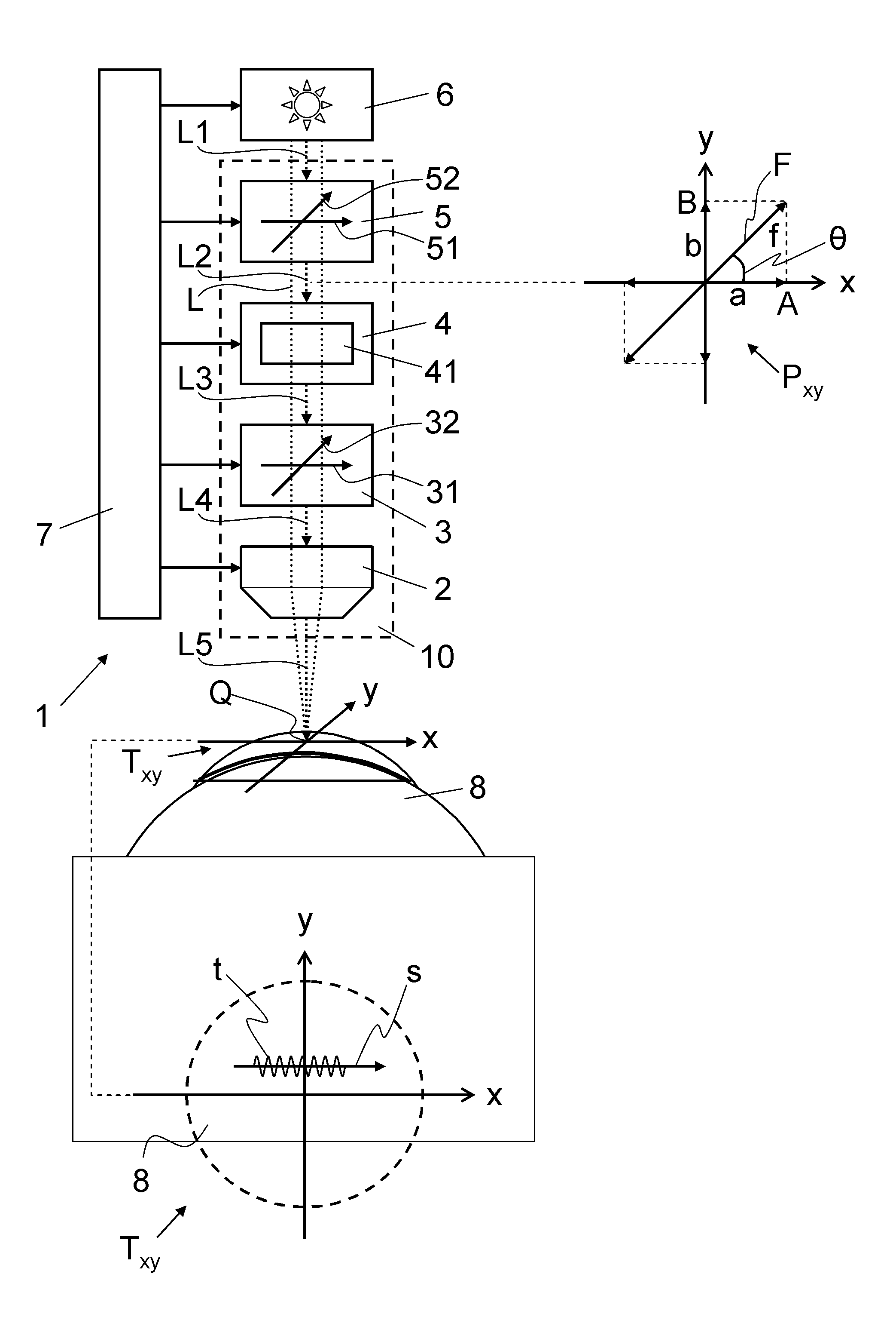 Device for processing eye tissue by means of femtosecond laser pulses