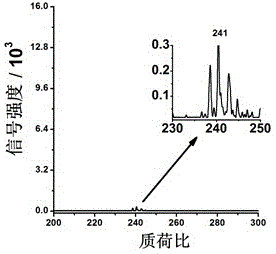 Mass-spectrum rapid analysis method for pesticide residue in fruits and vegetables