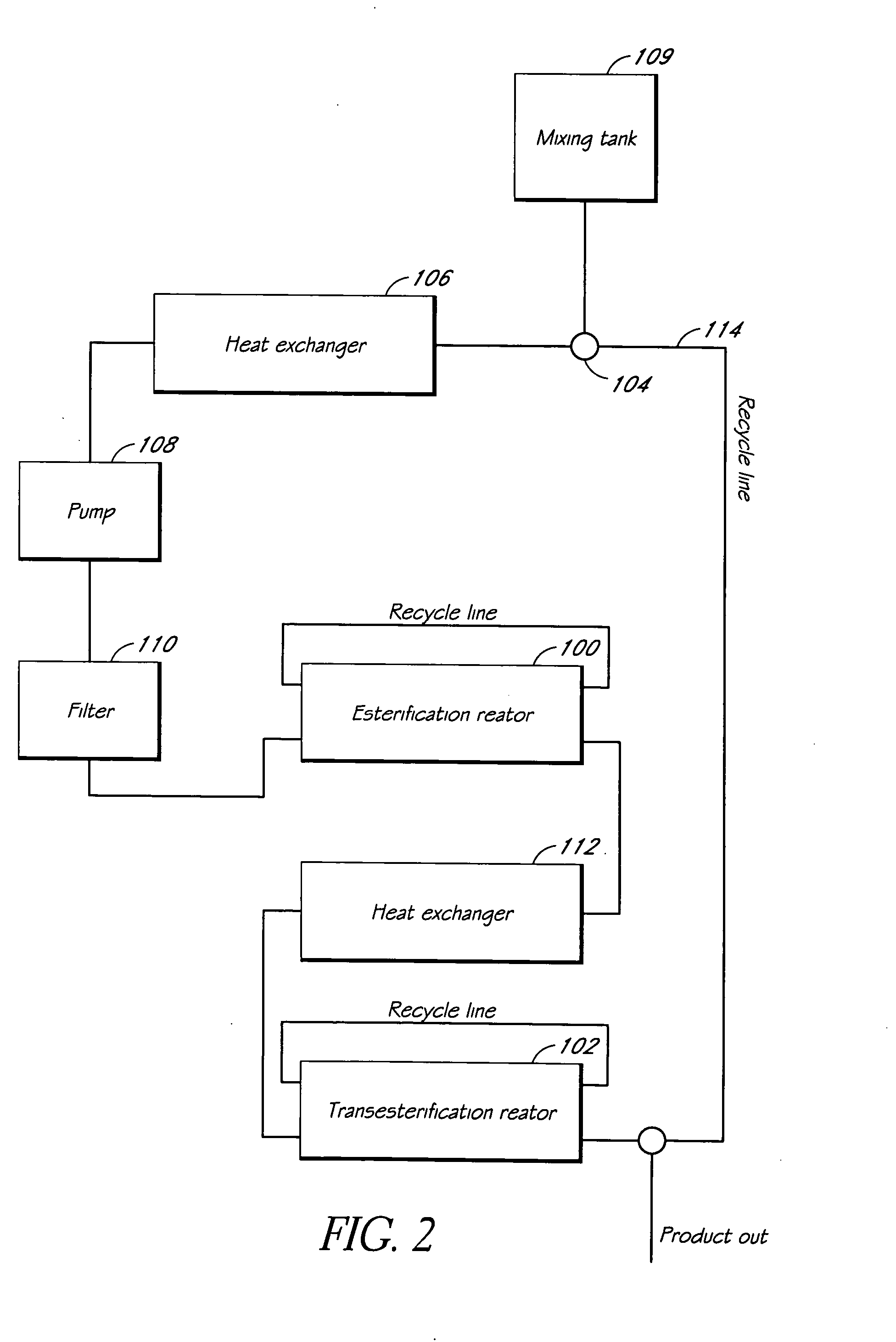 Systems and methods for esterification and transesterification of fats and oils