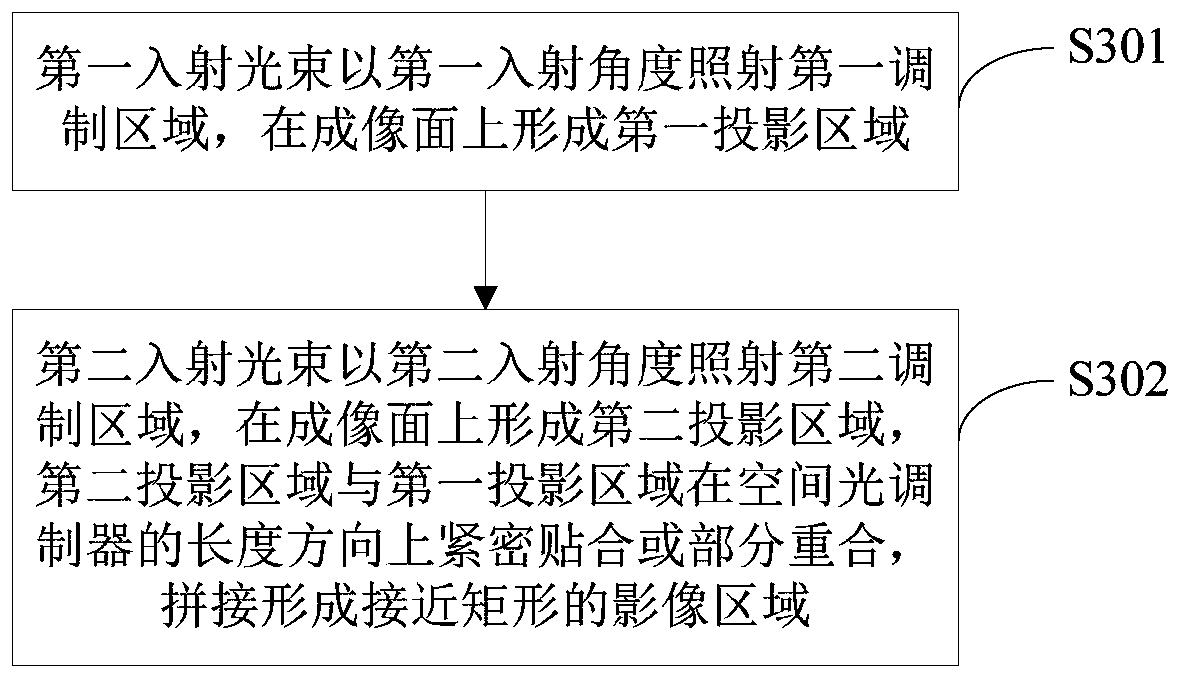 Two-dimensional holographic projection display method and system