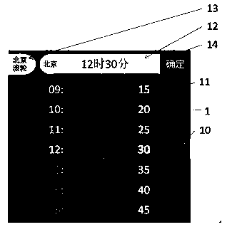 Multifunctional time input method