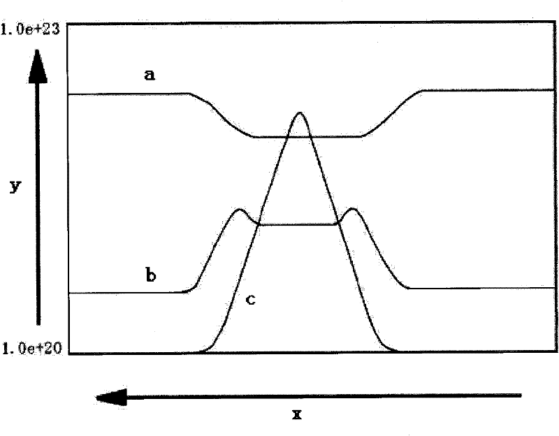 Dual travelling wave partition burning method for fast reactor fuels