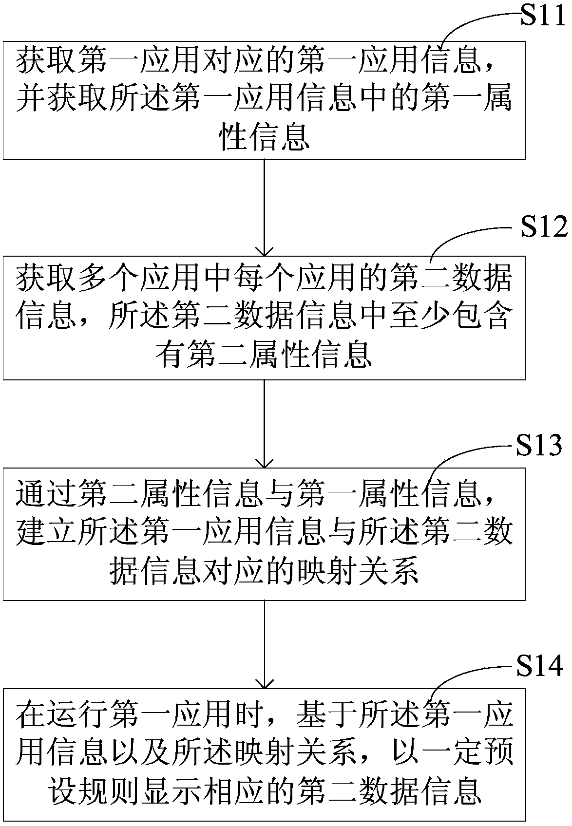 Information management method, information management device and electronic equipment