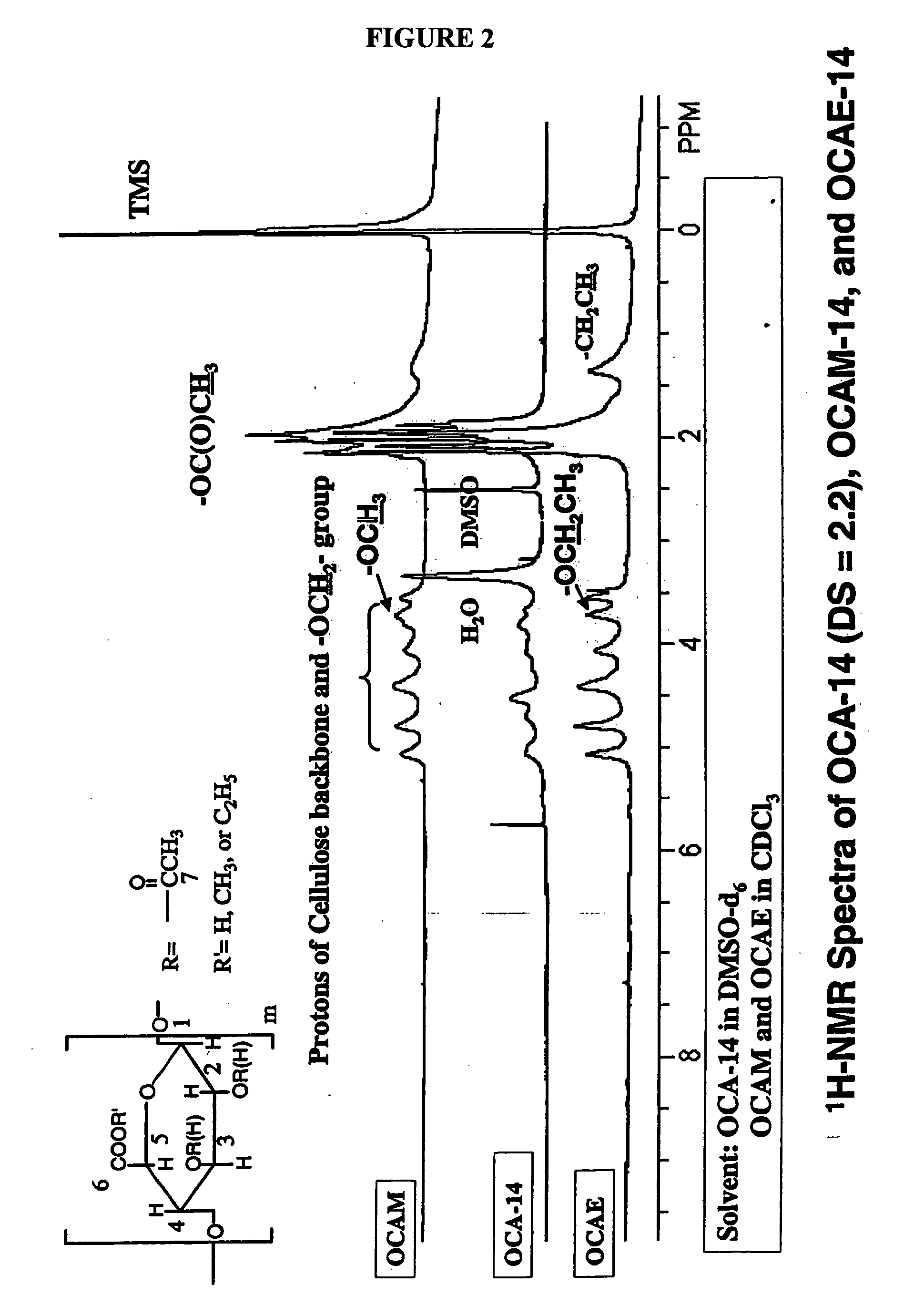 Biodegradable oxidized cellulose esters and their uses as microspheres