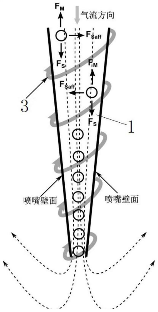 An enrichment device for aerosol particles