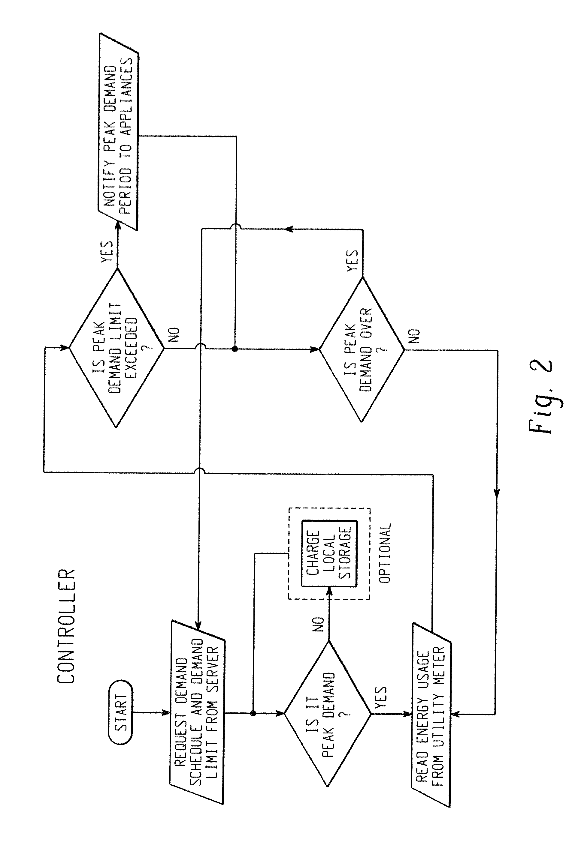 Controlling multiple smart appliances with a single communication interface
