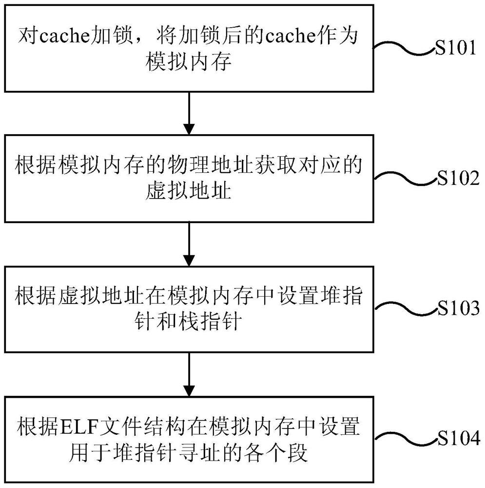 Method and device for constructing operating environment