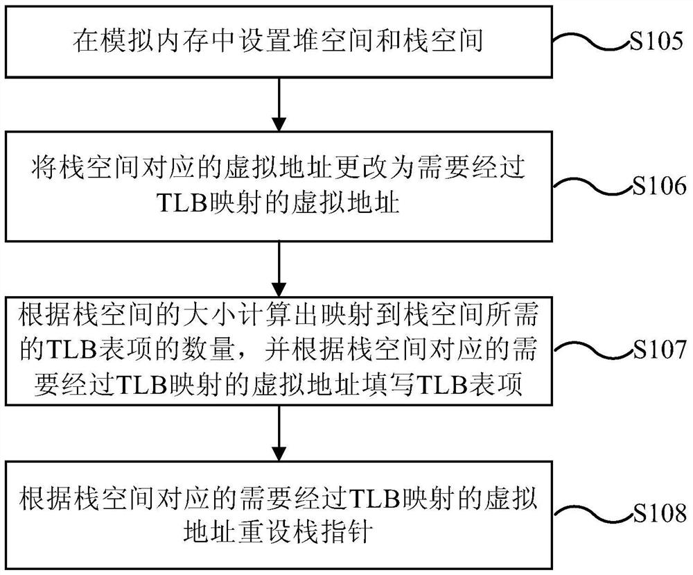 Method and device for constructing operating environment