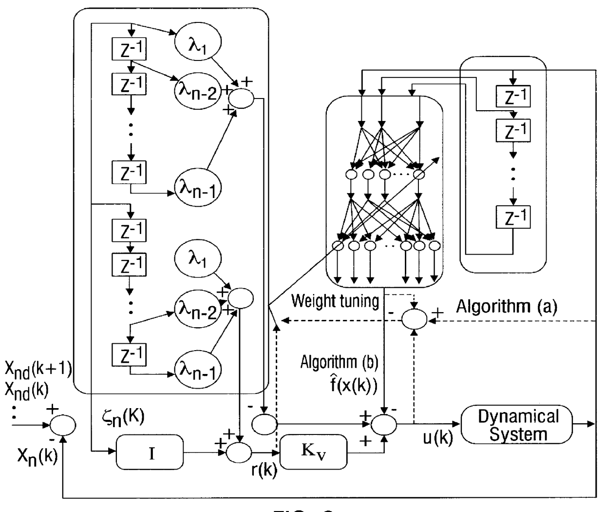 Discrete-time tuning of neural network controllers for nonlinear dynamical systems