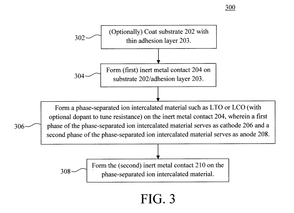 Memristive Device Based on Reversible Intercalated Ion Transfer Between Two Meta-Stable Phases