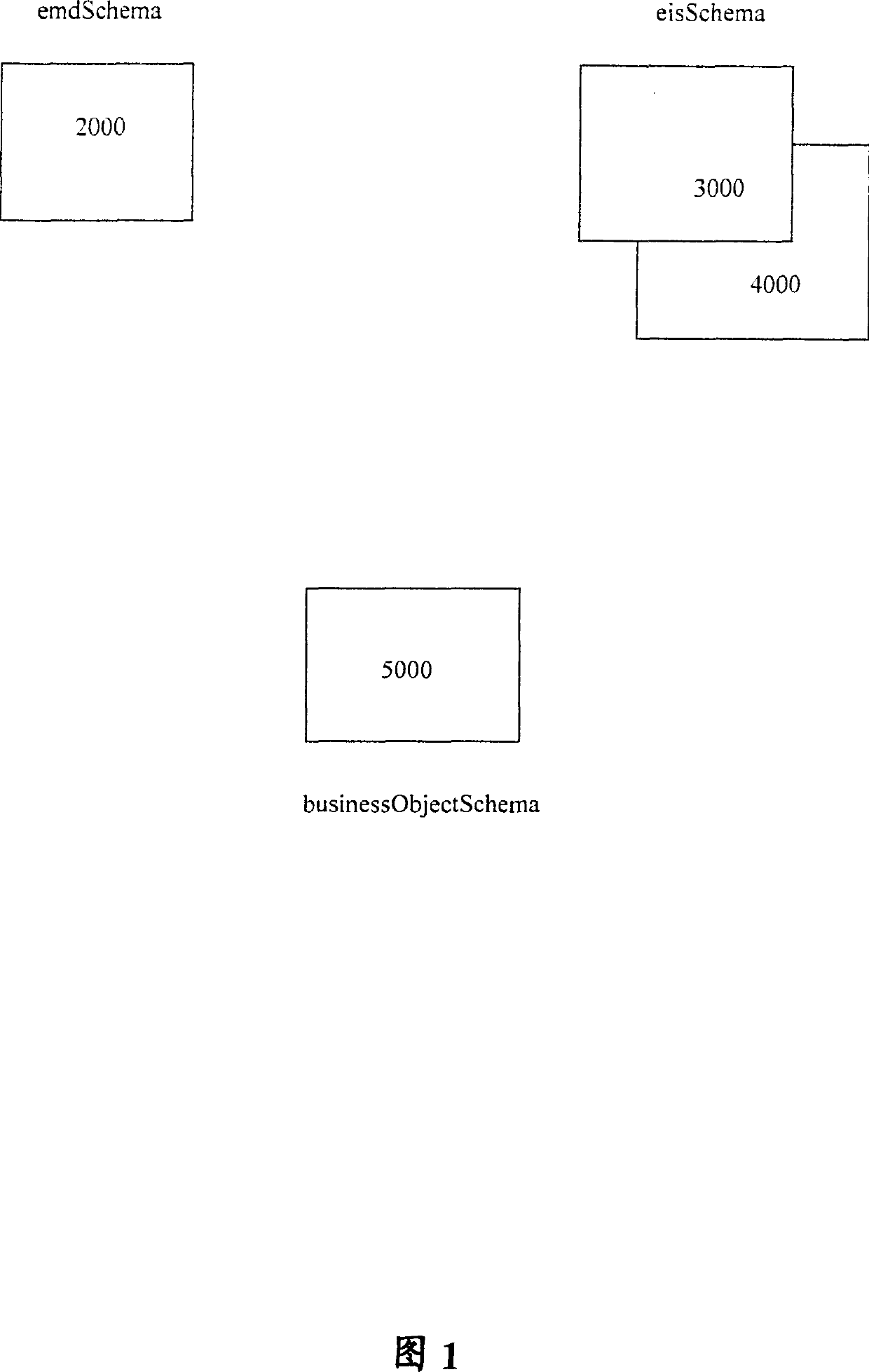 System and method for producing interface code to use services of an enterprise information system