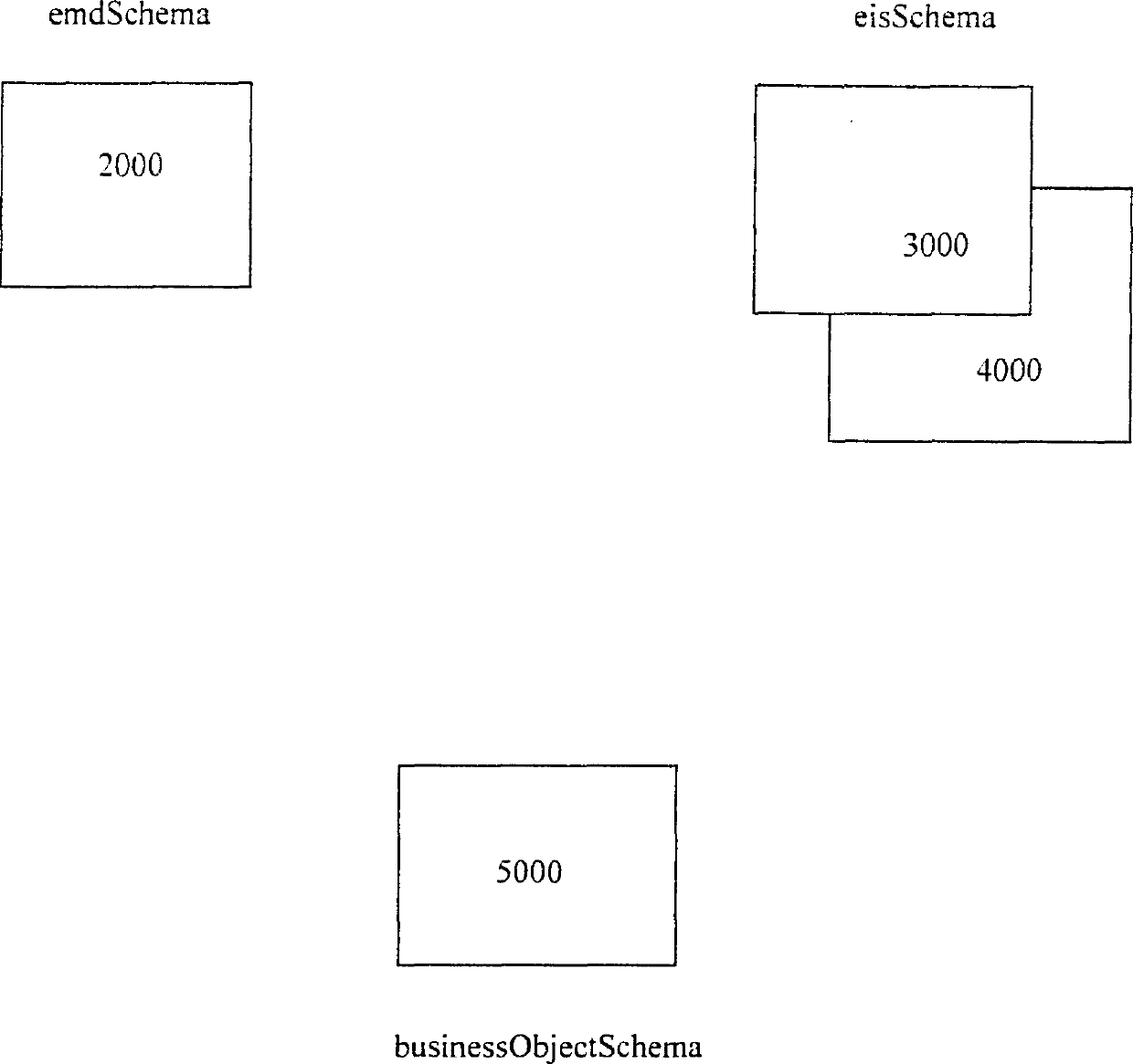 System and method for producing interface code to use services of an enterprise information system