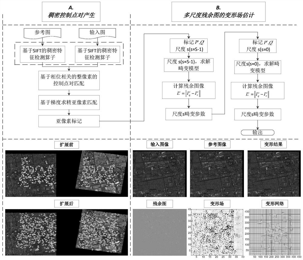 A method for estimating deformation field of sar full-map based on multi-scale residual map regularization