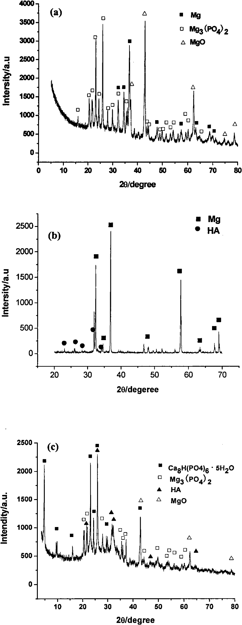 Micro-arc oxidation-electrodeposition preparation method of magnesium-based bioactive coating