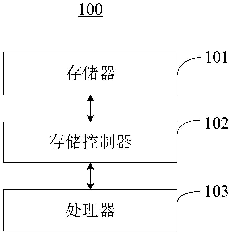 Method and device for calculating dynamic modulus and damping ratio