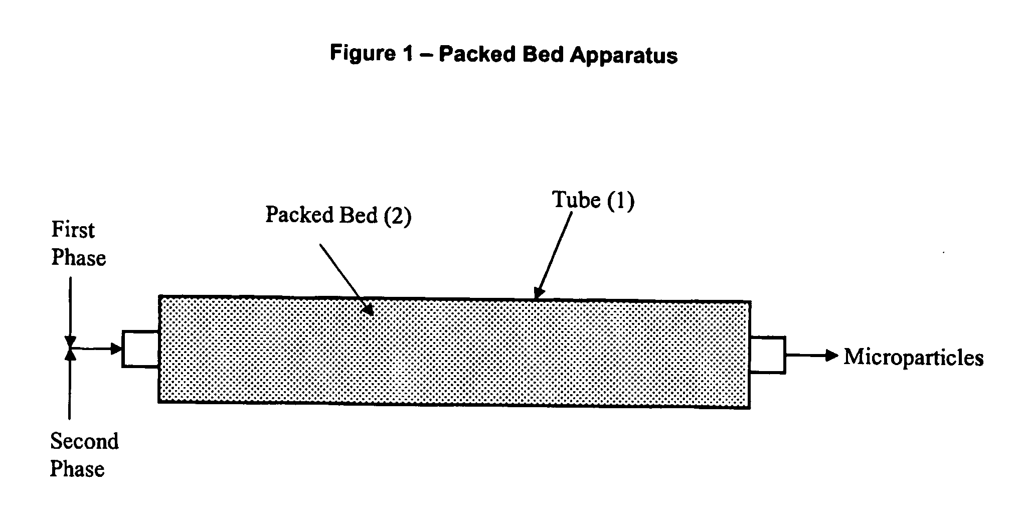 Method for the production of emulsion-based micro particles