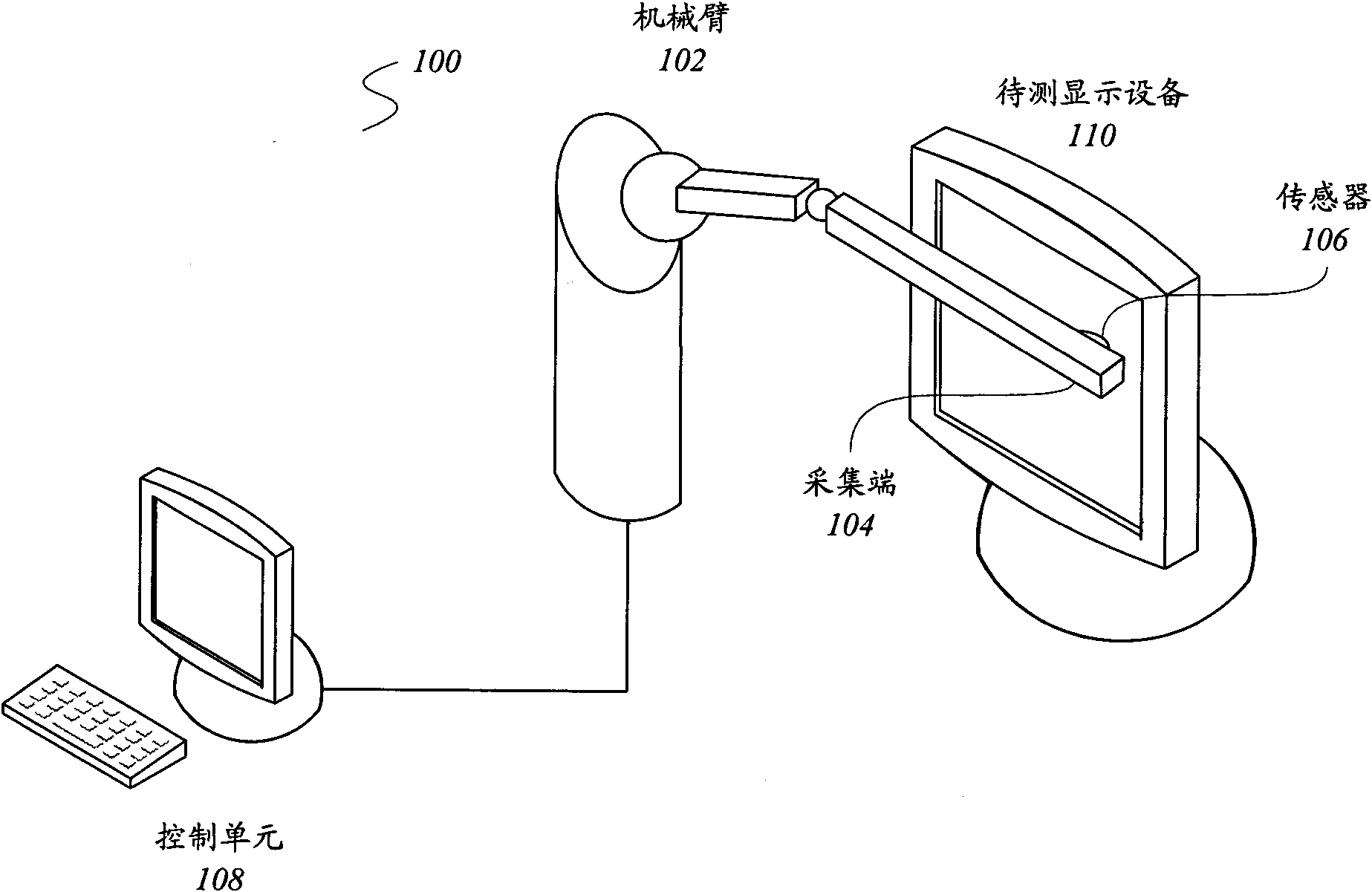 Display equipment evaluation system and display equipment evaluation method