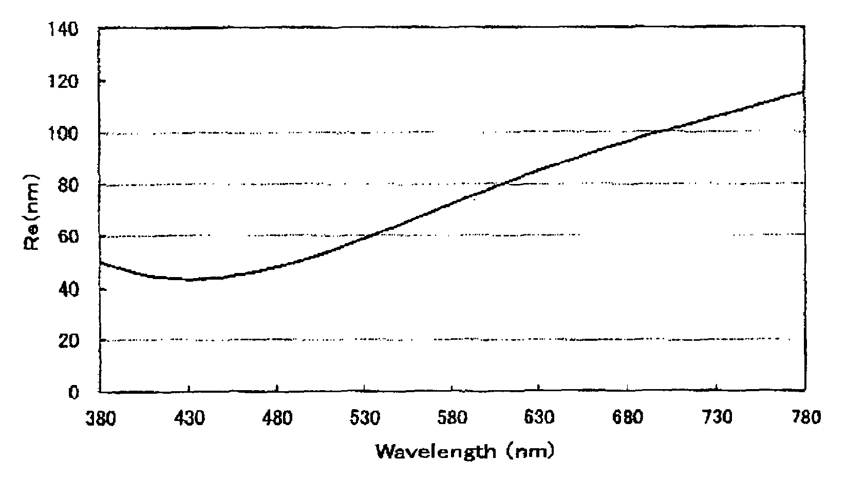 Optically anisotropic body and liquid crystal display