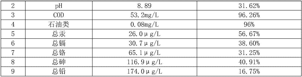 Drilling waste drying agent as well as preparation method and use method thereof